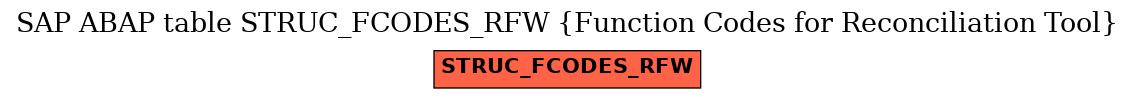 E-R Diagram for table STRUC_FCODES_RFW (Function Codes for Reconciliation Tool)