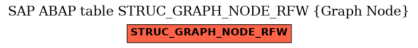 E-R Diagram for table STRUC_GRAPH_NODE_RFW (Graph Node)