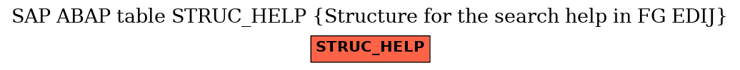 E-R Diagram for table STRUC_HELP (Structure for the search help in FG EDIJ)