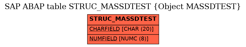 E-R Diagram for table STRUC_MASSDTEST (Object MASSDTEST)