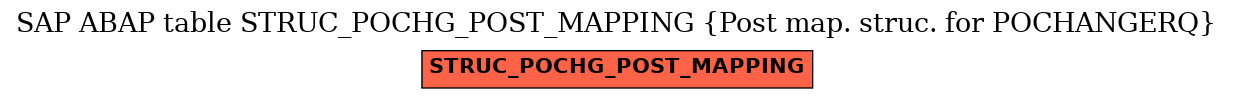 E-R Diagram for table STRUC_POCHG_POST_MAPPING (Post map. struc. for POCHANGERQ)