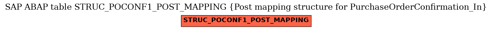 E-R Diagram for table STRUC_POCONF1_POST_MAPPING (Post mapping structure for PurchaseOrderConfirmation_In)