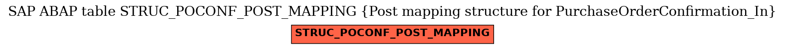 E-R Diagram for table STRUC_POCONF_POST_MAPPING (Post mapping structure for PurchaseOrderConfirmation_In)