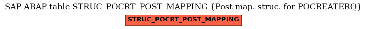 E-R Diagram for table STRUC_POCRT_POST_MAPPING (Post map. struc. for POCREATERQ)