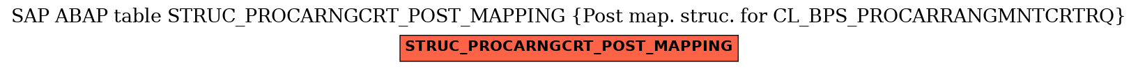 E-R Diagram for table STRUC_PROCARNGCRT_POST_MAPPING (Post map. struc. for CL_BPS_PROCARRANGMNTCRTRQ)