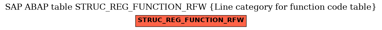 E-R Diagram for table STRUC_REG_FUNCTION_RFW (Line category for function code table)