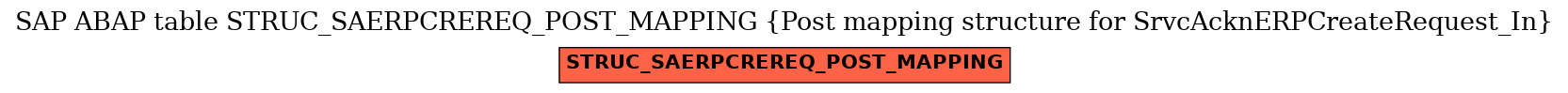 E-R Diagram for table STRUC_SAERPCREREQ_POST_MAPPING (Post mapping structure for SrvcAcknERPCreateRequest_In)