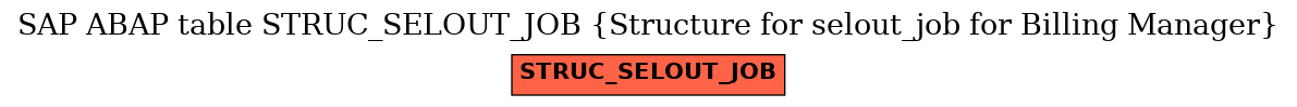 E-R Diagram for table STRUC_SELOUT_JOB (Structure for selout_job for Billing Manager)