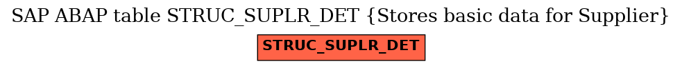 E-R Diagram for table STRUC_SUPLR_DET (Stores basic data for Supplier)