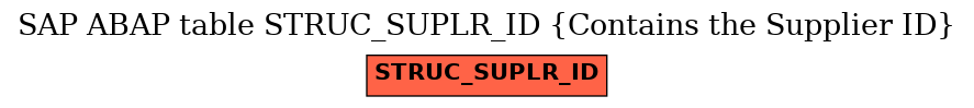 E-R Diagram for table STRUC_SUPLR_ID (Contains the Supplier ID)