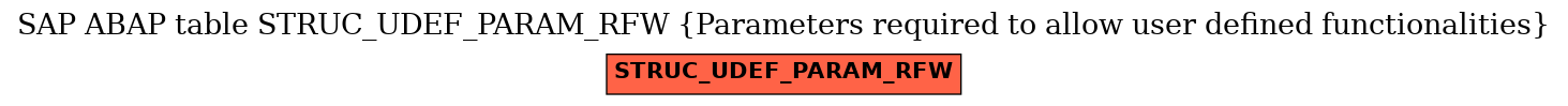 E-R Diagram for table STRUC_UDEF_PARAM_RFW (Parameters required to allow user defined functionalities)