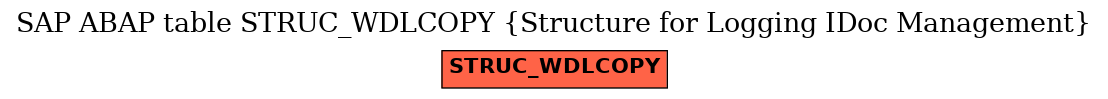 E-R Diagram for table STRUC_WDLCOPY (Structure for Logging IDoc Management)