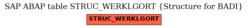 E-R Diagram for table STRUC_WERKLGORT (Structure for BADI)