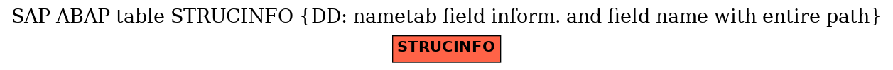 E-R Diagram for table STRUCINFO (DD: nametab field inform. and field name with entire path)