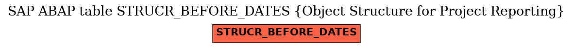 E-R Diagram for table STRUCR_BEFORE_DATES (Object Structure for Project Reporting)