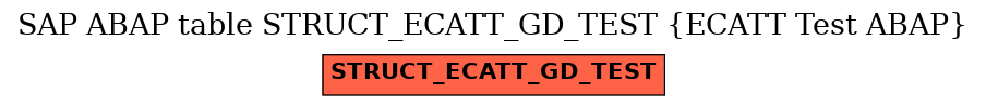 E-R Diagram for table STRUCT_ECATT_GD_TEST (ECATT Test ABAP)