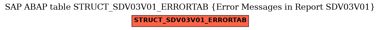 E-R Diagram for table STRUCT_SDV03V01_ERRORTAB (Error Messages in Report SDV03V01)