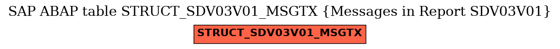 E-R Diagram for table STRUCT_SDV03V01_MSGTX (Messages in Report SDV03V01)