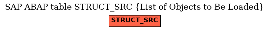 E-R Diagram for table STRUCT_SRC (List of Objects to Be Loaded)
