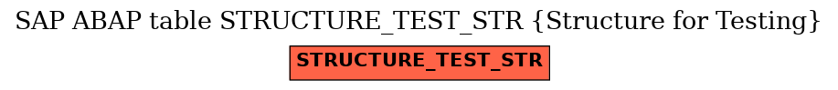 E-R Diagram for table STRUCTURE_TEST_STR (Structure for Testing)
