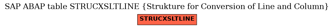 E-R Diagram for table STRUCXSLTLINE (Strukture for Conversion of Line and Column)
