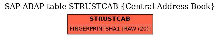 E-R Diagram for table STRUSTCAB (Central Address Book)