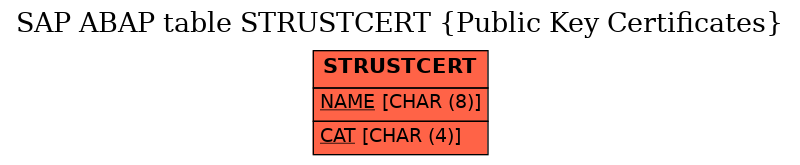 E-R Diagram for table STRUSTCERT (Public Key Certificates)