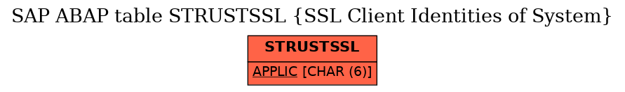 E-R Diagram for table STRUSTSSL (SSL Client Identities of System)