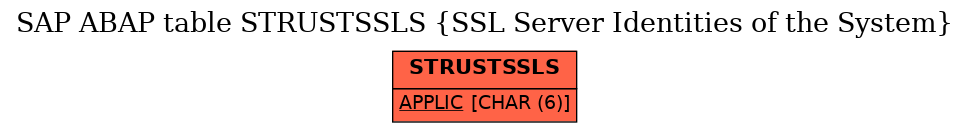 E-R Diagram for table STRUSTSSLS (SSL Server Identities of the System)