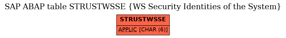 E-R Diagram for table STRUSTWSSE (WS Security Identities of the System)