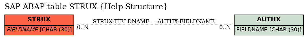 E-R Diagram for table STRUX (Help Structure)