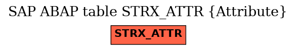 E-R Diagram for table STRX_ATTR (Attribute)
