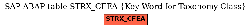 E-R Diagram for table STRX_CFEA (Key Word for Taxonomy Class)