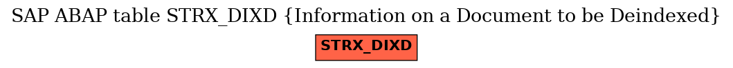 E-R Diagram for table STRX_DIXD (Information on a Document to be Deindexed)