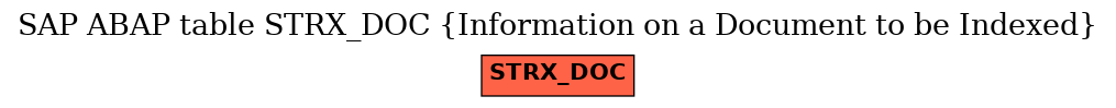 E-R Diagram for table STRX_DOC (Information on a Document to be Indexed)