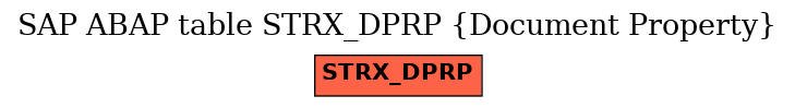 E-R Diagram for table STRX_DPRP (Document Property)