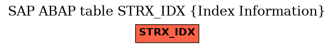 E-R Diagram for table STRX_IDX (Index Information)