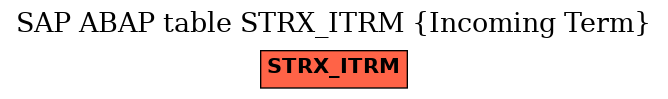 E-R Diagram for table STRX_ITRM (Incoming Term)