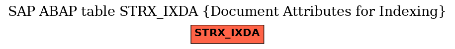 E-R Diagram for table STRX_IXDA (Document Attributes for Indexing)
