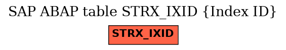 E-R Diagram for table STRX_IXID (Index ID)
