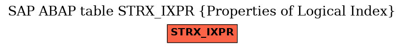 E-R Diagram for table STRX_IXPR (Properties of Logical Index)