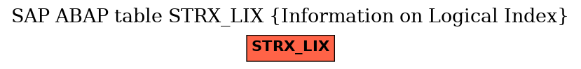 E-R Diagram for table STRX_LIX (Information on Logical Index)