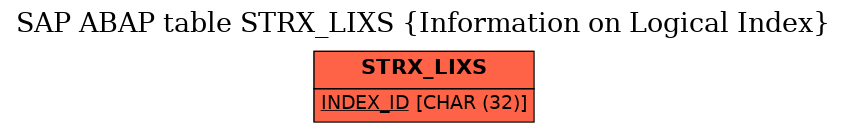 E-R Diagram for table STRX_LIXS (Information on Logical Index)