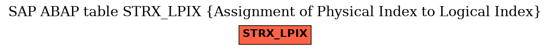 E-R Diagram for table STRX_LPIX (Assignment of Physical Index to Logical Index)