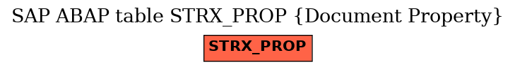 E-R Diagram for table STRX_PROP (Document Property)