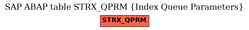 E-R Diagram for table STRX_QPRM (Index Queue Parameters)