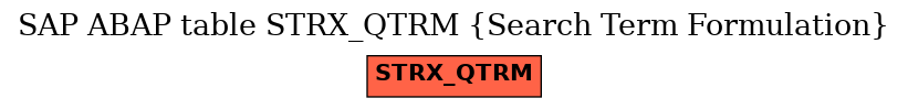 E-R Diagram for table STRX_QTRM (Search Term Formulation)