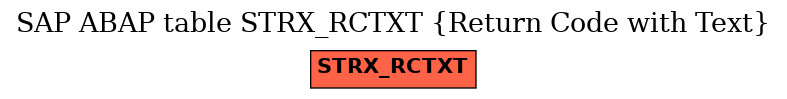 E-R Diagram for table STRX_RCTXT (Return Code with Text)
