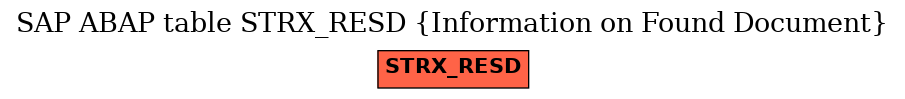 E-R Diagram for table STRX_RESD (Information on Found Document)