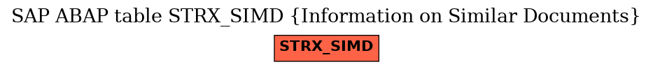 E-R Diagram for table STRX_SIMD (Information on Similar Documents)